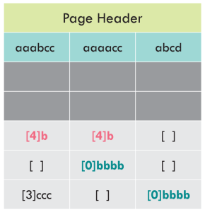 Values to use for dictionary compression